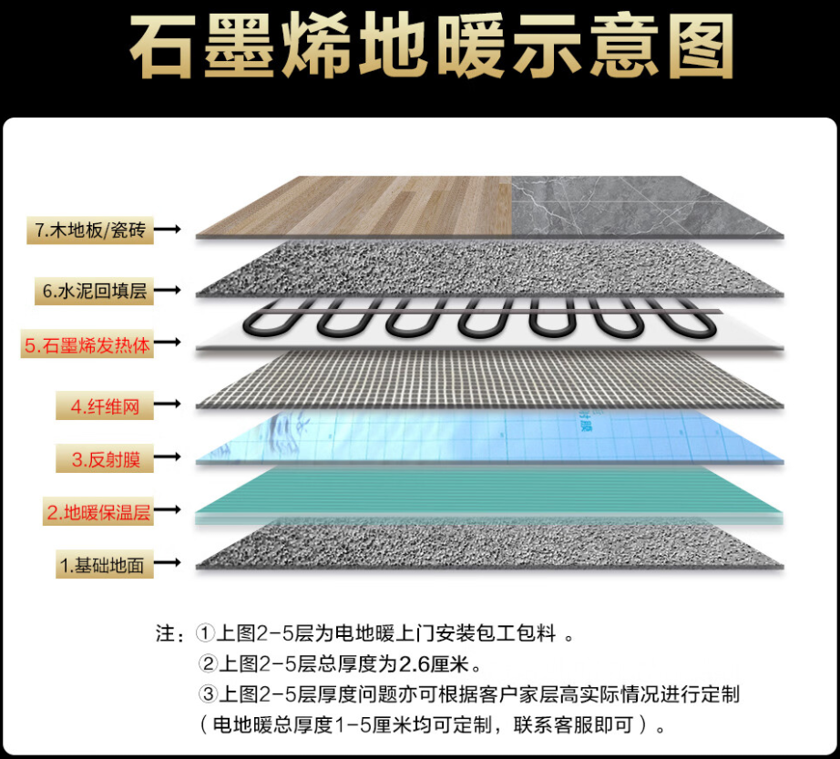 肇东 石墨烯电地暖公司哪家好？施工质量核心标准